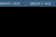 A股五家上市险企10月共揽保费2.52万亿，平安增速领跑｜月度保费观察（10月）