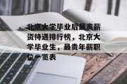 北京大学毕业后最高薪资待遇排行榜，北京大学毕业生，最贵年薪职位一览表