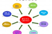 学理毕业后可以做什么工作(学理科毕业后可以从事什么工作)