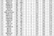 大学毕业28年后的收入(大学毕业5年后收入)