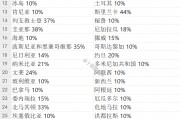 特朗普发动全球关税战：10%基准+60国“重锤”，贝森特急阻报复战！