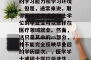 川科卫校毕业后获得的学历层次，取决于个人的学习能力和学习环境。但是，通常来说，取得医学学士或者硕士学位的毕业生可以选择在医疗领域就业。然而，这只是其中的一部分，并不能完全反映毕业后的学历层次。，医学学士或硕士学位毕业生，选择医疗领域的就业方向还是继续深造？