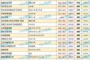 2023年辽宁物理类本科院校最低分纯版【下】(489-360分)