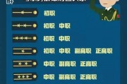军官学院毕业后授什么军衔(军官学校毕业是什么级别)