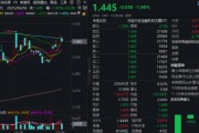 主题概念驱动，金融科技ETF近两周涨超7.5%，大幅跑赢市场！