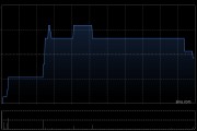 嘉艺控股4月11日根据“1供3”基准进行供股而发行1.52亿股