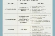 大学毕业后无工作社保政策(大学毕业后无工作社保政策怎么办)