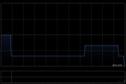 电子交易集团认购100万美元基金的Q类股份