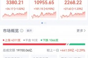 突然直线拉升，中金公司、中国银河双双涨停！发生了什么？