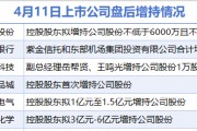 4月11日增减持汇总：盘后融捷股份、南京银行等6股披露增持情况 无上市公司减持（表）-财经新闻