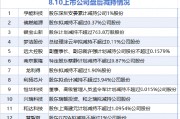 8月10日增减持汇总：暂无增持 孚能科技等12股减持（表）