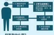 专升本毕业后档案是什么(专升本毕业生档案一般存放在哪里)