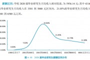 成贤学院毕业后薪酬(成贤学院被社会认可吗)