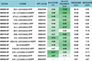 “日光基”昙花一现！科创综指ETF遭遇滑铁卢：建信、工银规模骤降 投资者纷纷“保本出”