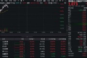 苹果牵手阿里共创AI生态！概念股先进数通涨超11%，创业板人工智能ETF华宝（159363）反包拉升1%领跑同类