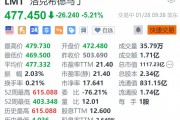洛克希德马丁跌超5.2% 第四季度EPS同比大幅下滑 远低于预期
