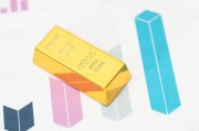 如何探究黄金指数的含义和作用？这种含义和作用对投资有什么指导意义？