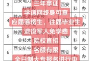 单招毕业后是什么学历(单招毕业后是大学还是大专中专)