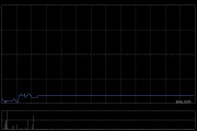 拜耳股价下跌7% 美国法院表示将审查孟山都多氯联苯污染案
