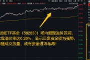 EDA+跨境支付概念股携手起舞，信创ETF基金（562030）放量飙升4.38%，概伦电子等3股涨停