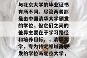 清华大学的毕业证书会与北京大学的毕业证书有所不同。尽管两者都是由中国清华大学颁发的学位，但它们之间的差异主要在于学习路径和培养目标。，清华大学，专为特定领域而颁发的学位与北京大学，一般教育下的不同