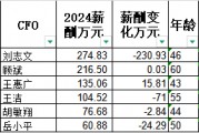 A股CFO盘点：天赐材料净利润暴跌74%，大专学历财务总监顾斌薪酬216万一分不降