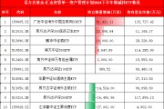 国家队持仓曝光:易方达基金-汇金资管单一资产管理计划增持广发中概互联网ETF、鹏华酒ETF 减持汇添富消费ETF