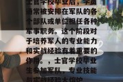 士官学校毕业后，学员通常被安排在军队的各个部队或单位担任各种军事职务。这个阶段对于培养军人的专业能力和实战经验有着重要的作用。，士官学校毕业生参加军队，专业技能与实战经验大熔炉