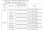 警察学院毕业后考研究生(警察学院毕业后考研究生难吗)