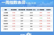晓数点｜一周个股动向：“谷子”经济概念股活跃 两大板块遭主力大幅抛售