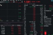 金融科技高开高走，新大陆率先涨停！金融科技ETF（159851）冲高逾2%，持续溢价放量