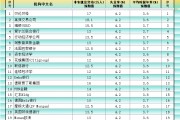 非农最全前瞻：69家机构大咖预测大比拼，精明预测又在暗示重要信号