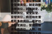 警官学院毕业后一般从事的几种职业，警官学院毕业以后一般从事的职业有，，建设单位安全管理岗位，制定政策法规岗位，政策制定、解释岗位，安全监管、监督岗位，防范和处置危险事故岗位，维护社会稳定岗位，管理和服务保障岗位，人防、技防指挥岗位，警卫工作及辅助岗位，10. 情报搜集与分析岗位，11. 法律咨询岗位