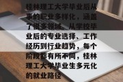 桂林理工大学毕业后从事的职业多样化，涵盖了很多领域。从学校毕业后的专业选择、工作经历到行业趋势，每个阶段都有所不同，桂林理工大学毕业生多元化的就业路径