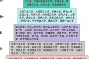 大学毕业后的四个层次(大学毕业以后是什么)