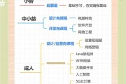 软件编程毕业后干什么(软件编程毕业后干什么好)