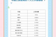 毕业后想进银行选什么专业(大学毕业想进银行学什么专业)