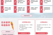 日本大学院面试毕业后规划(日本大学院面试后多久出结果)