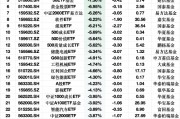 ETF资金流出榜单：3月13日红利低波ETF新华净流出额占规模比例23.66%，A100ETF基金占比11.7%