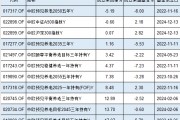 中欧基金9只个人养老金产品7只跑输基准，最高两年跑输8%！业绩最差产品成立2年亏5%