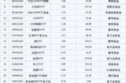 最受青睐ETF：10月22日国泰中证A500ETF获净申购5.81亿元，华泰柏瑞光伏ETF获净申购4.17亿元（名单）