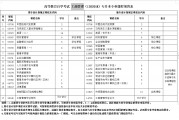 大学毕业后考什么科目最好(大学毕业后考什么证有用)