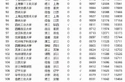 大学毕业后月薪1万五(大学毕业后月薪1万五正常吗)
