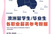 澳洲大学毕业后薪酬待遇(澳洲大学毕业后薪酬待遇多少)