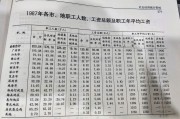 南山学院毕业后工资(南山学院毕业可以考公务员吗)