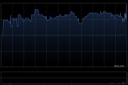 保诚2月20日耗资约712.17万英镑回购100万股
