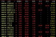 突然拉升！这一板块，尾盘大爆发！