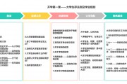 大学毕业后才懂的事例(大学毕业后才懂的事例作文)