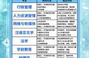 数学硕士专业毕业后从事什么(数学硕士研究生毕业之后可以做什么)