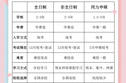 大学毕业后啥时候能考研(大学毕业多长时间可以考研究生)